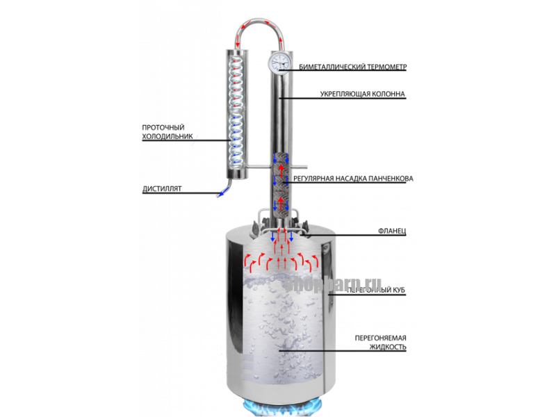 Сетка панченкова в сухопарник. Дефлегматор и царга для самогонного аппарата 1.5д. Стеклянная царга для самогонного аппарата. Царга для самогонного аппарата с утеплением. Царга с сеткой Панченкова + дефлегматор+ сухопарник+дистиллятор.